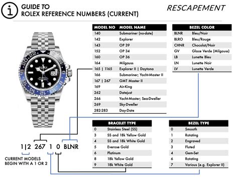 come si leggono i numeri sulle rolex gara|rolex watch model numbers.